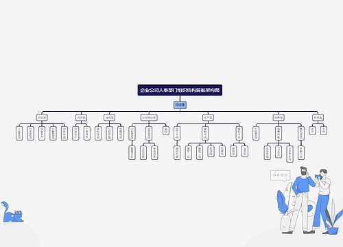 企业公司人事部门组织结构展板架构图