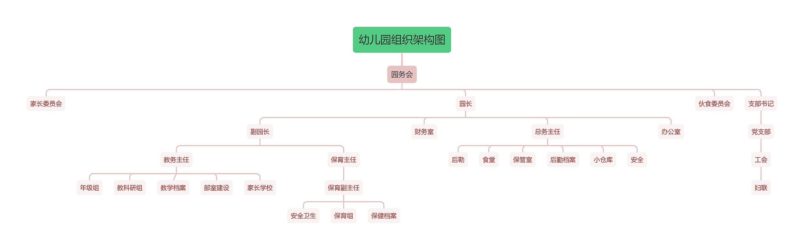 幼儿园组织架构图