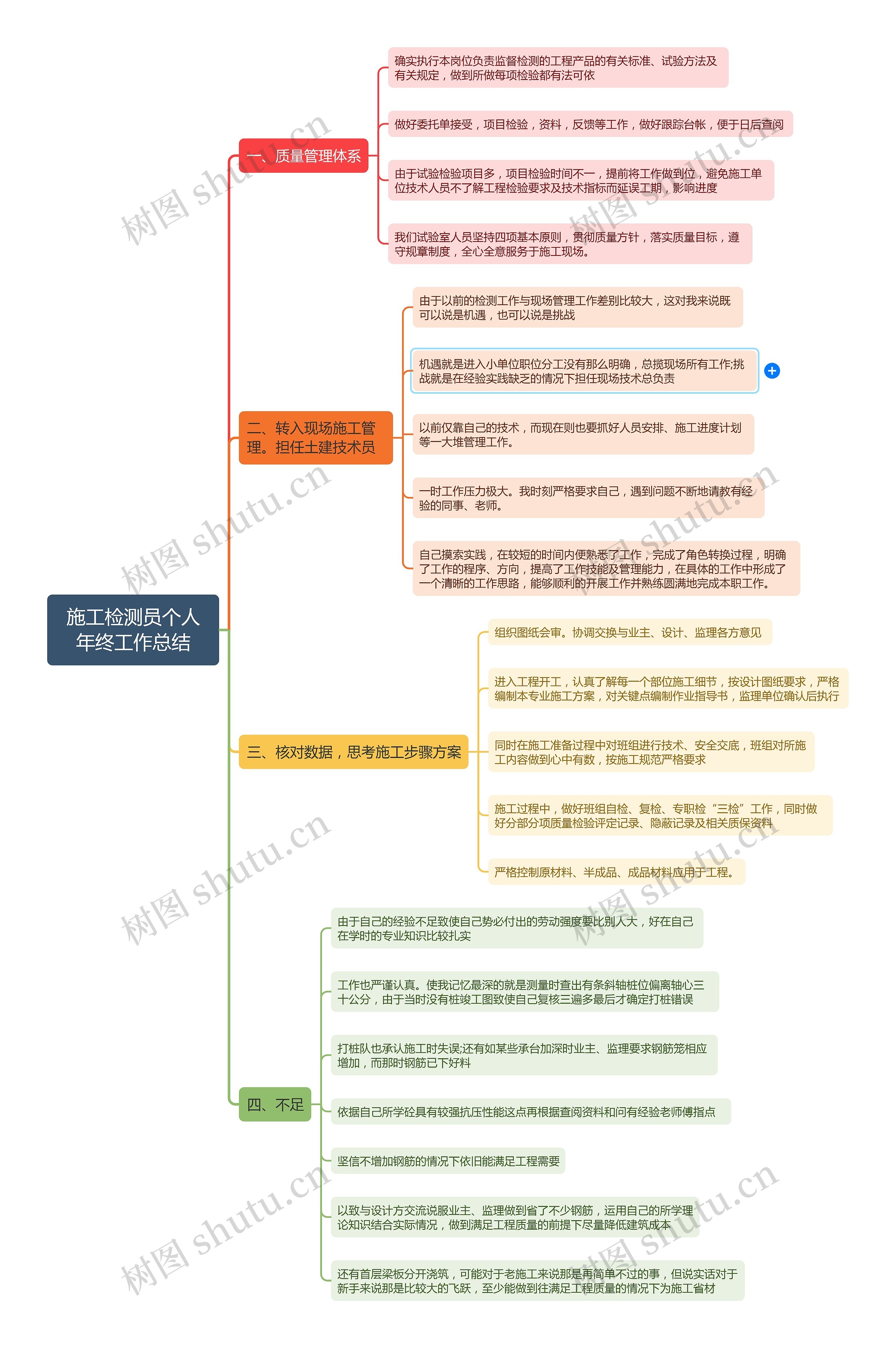 施工检测员个人年终工作总结