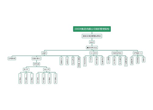 (XXXX集团)有限公司组织管理架构预览图