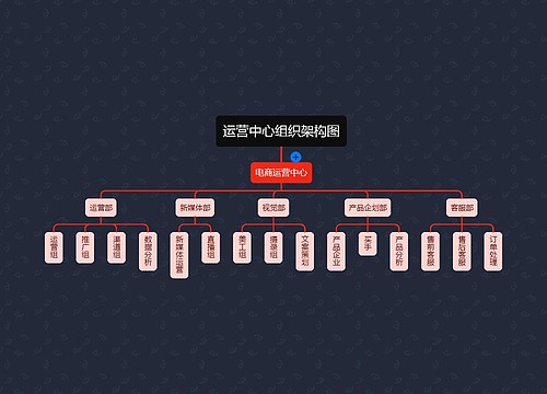 运营中心组织架构图
