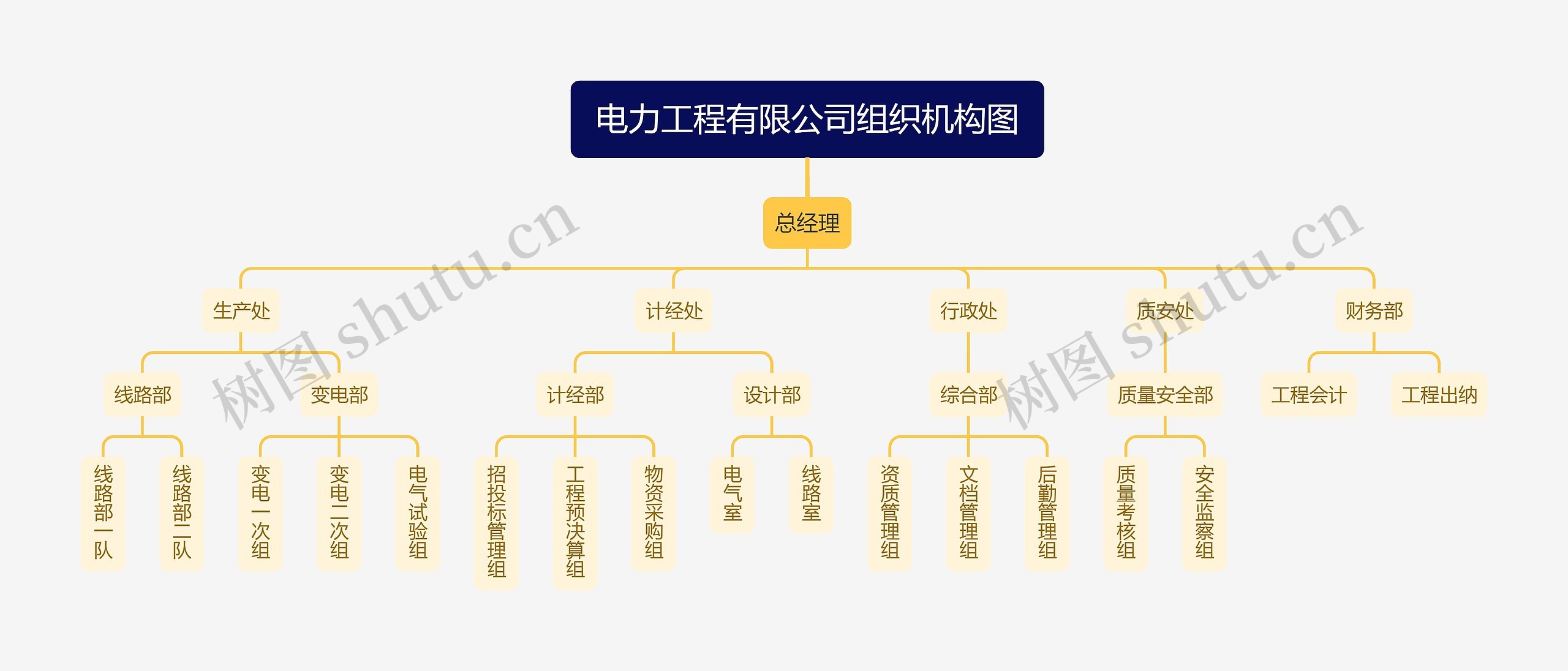 电力工程有限公司组织机构图思维导图