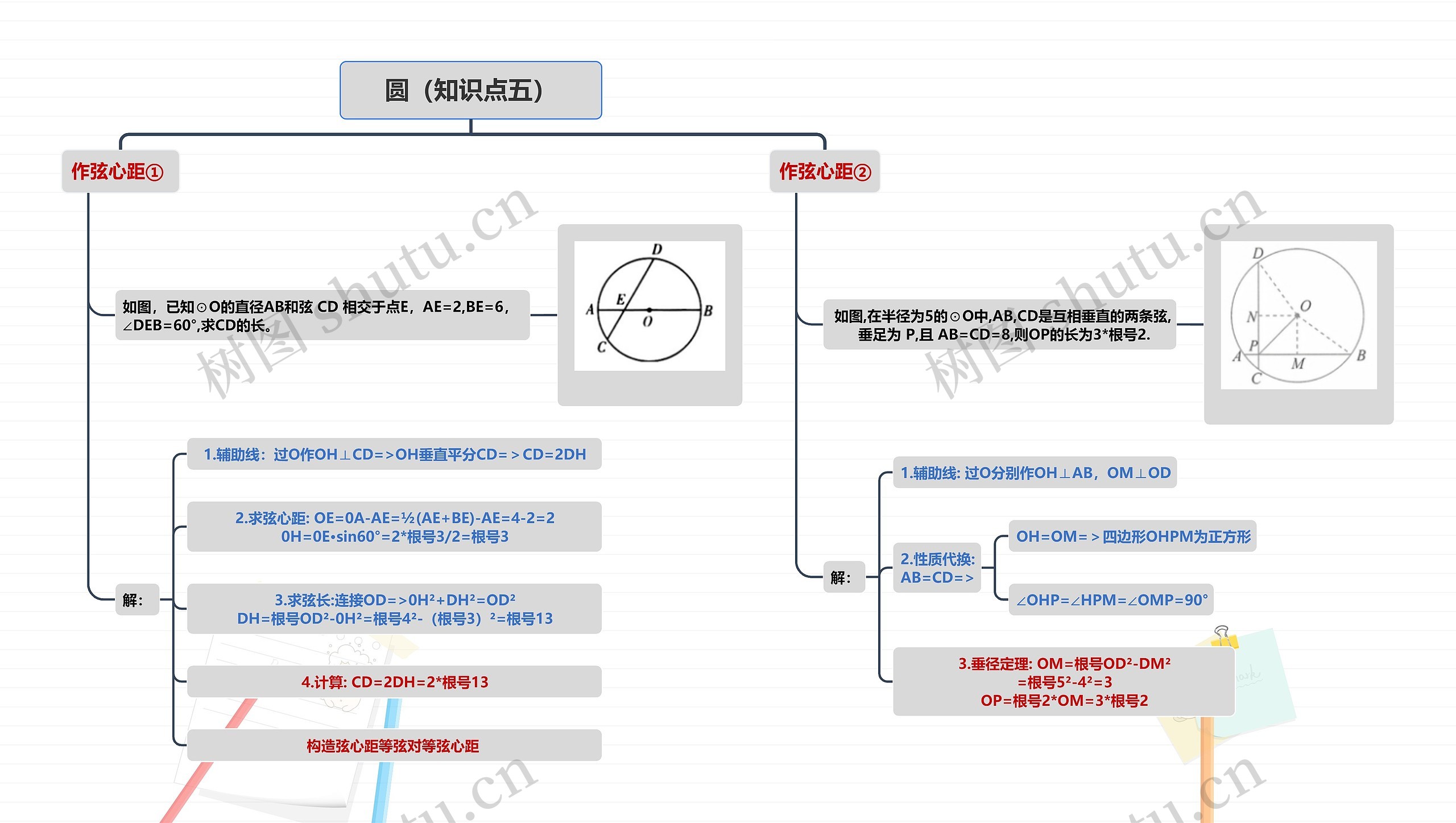 圆（知识点五）思维导图