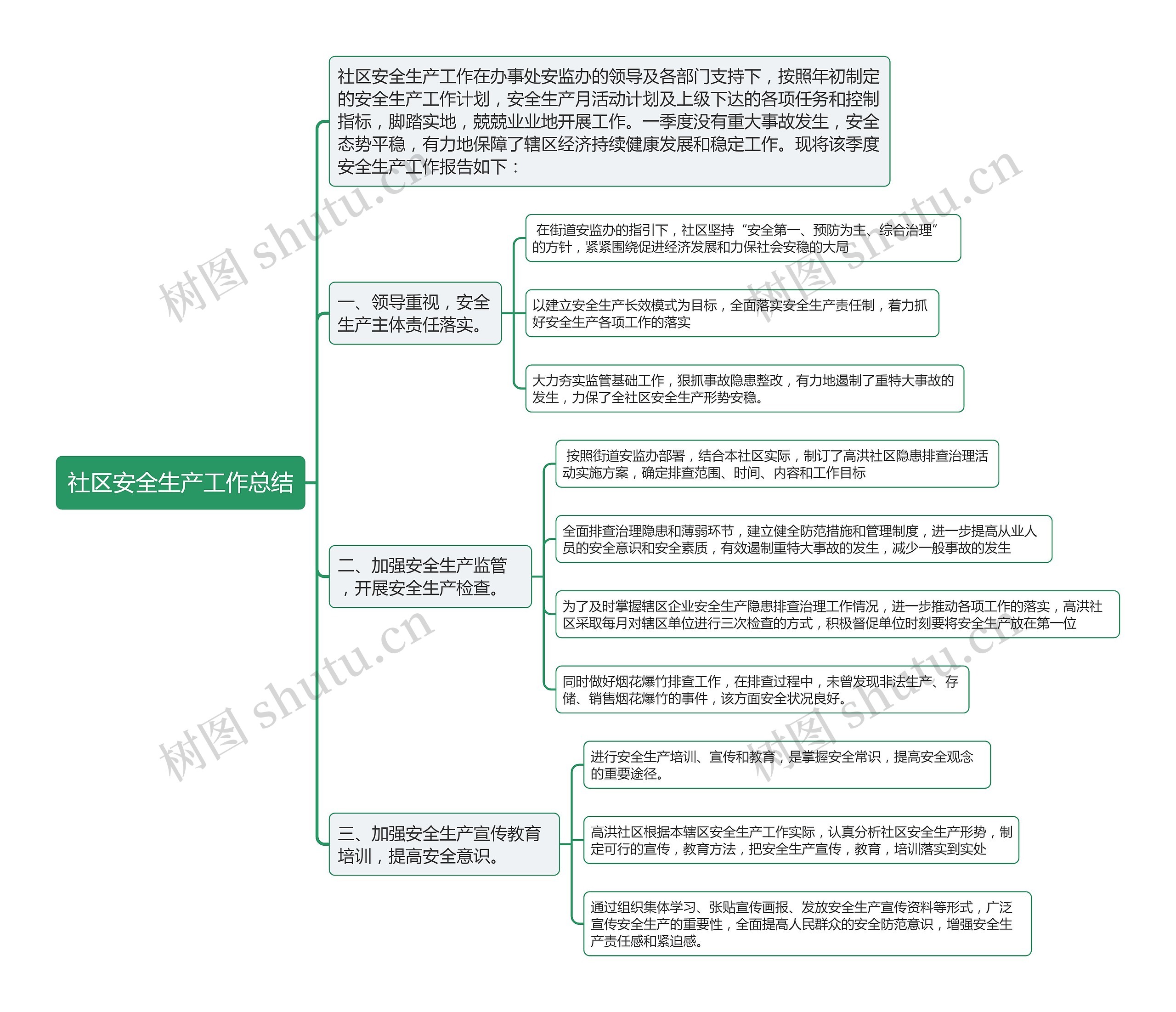 社区安全生产工作总结