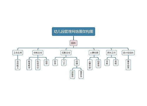 幼儿园管理网络图架构图