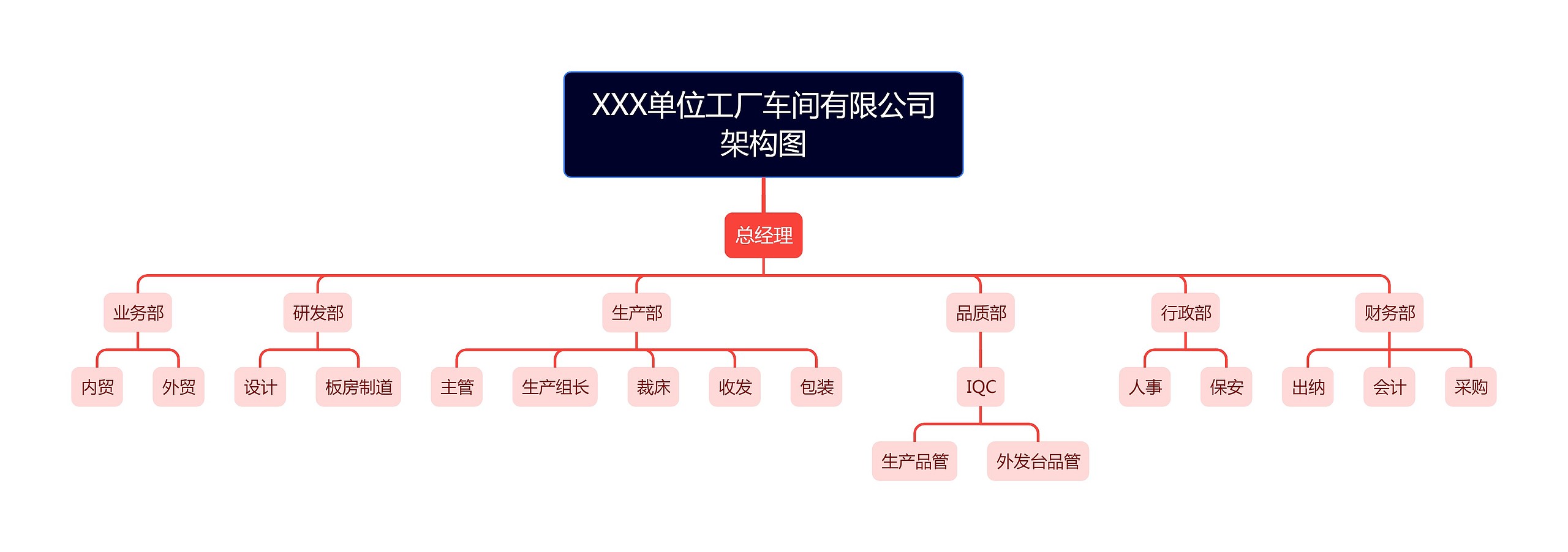 XXX单位工厂车间有限公司架构图