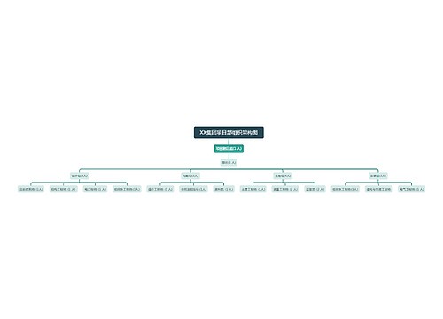 XX集团项目部组织架构图