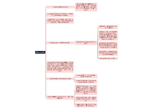 新冠病毒症状普及