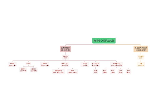 市场中心组织结构图