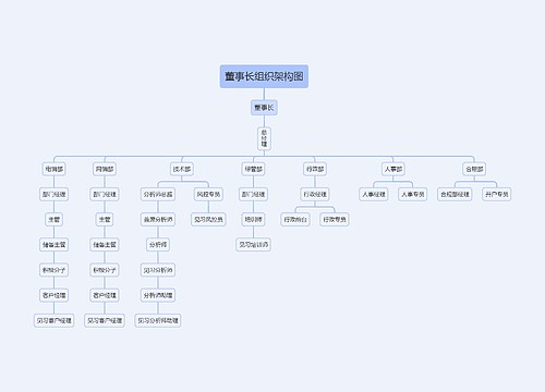 董事长组织架构图