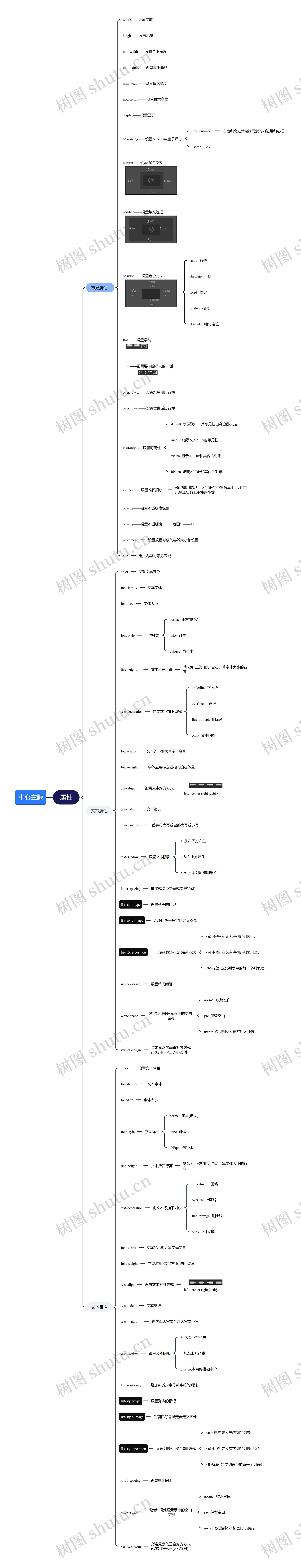 css属性思维导图高清图 css属性思维导图