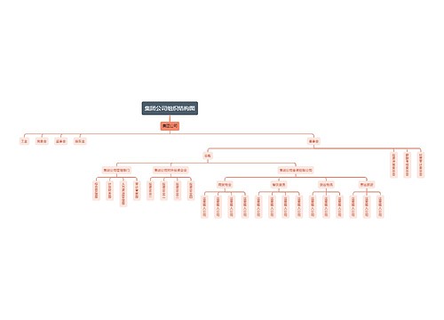 集团公司组织结构图