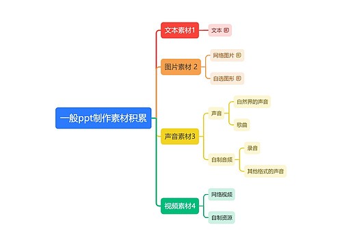 一般ppt制作素材积累