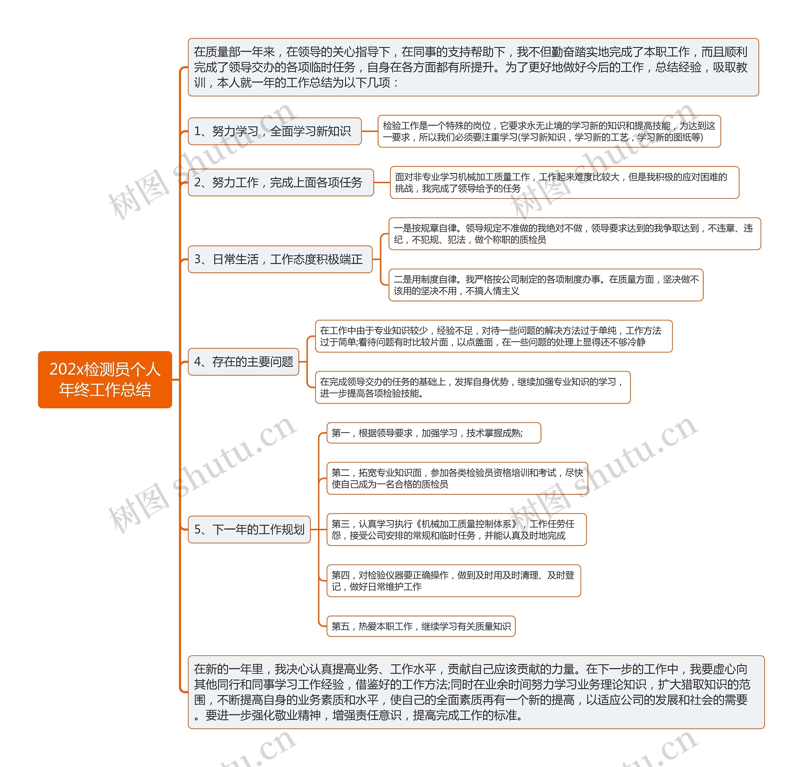 202x检测员个人年终工作总结