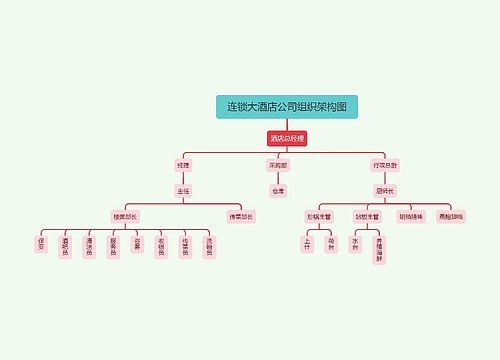 连锁大酒店公司组织架构图