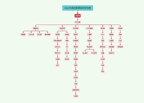 xxxx大酒店管理组织架构图
