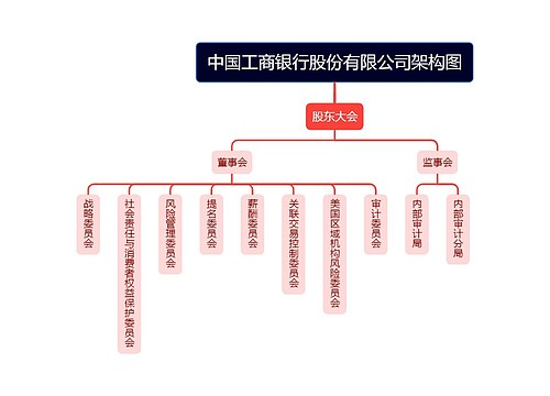 中国工商银行股份有限公司架构图