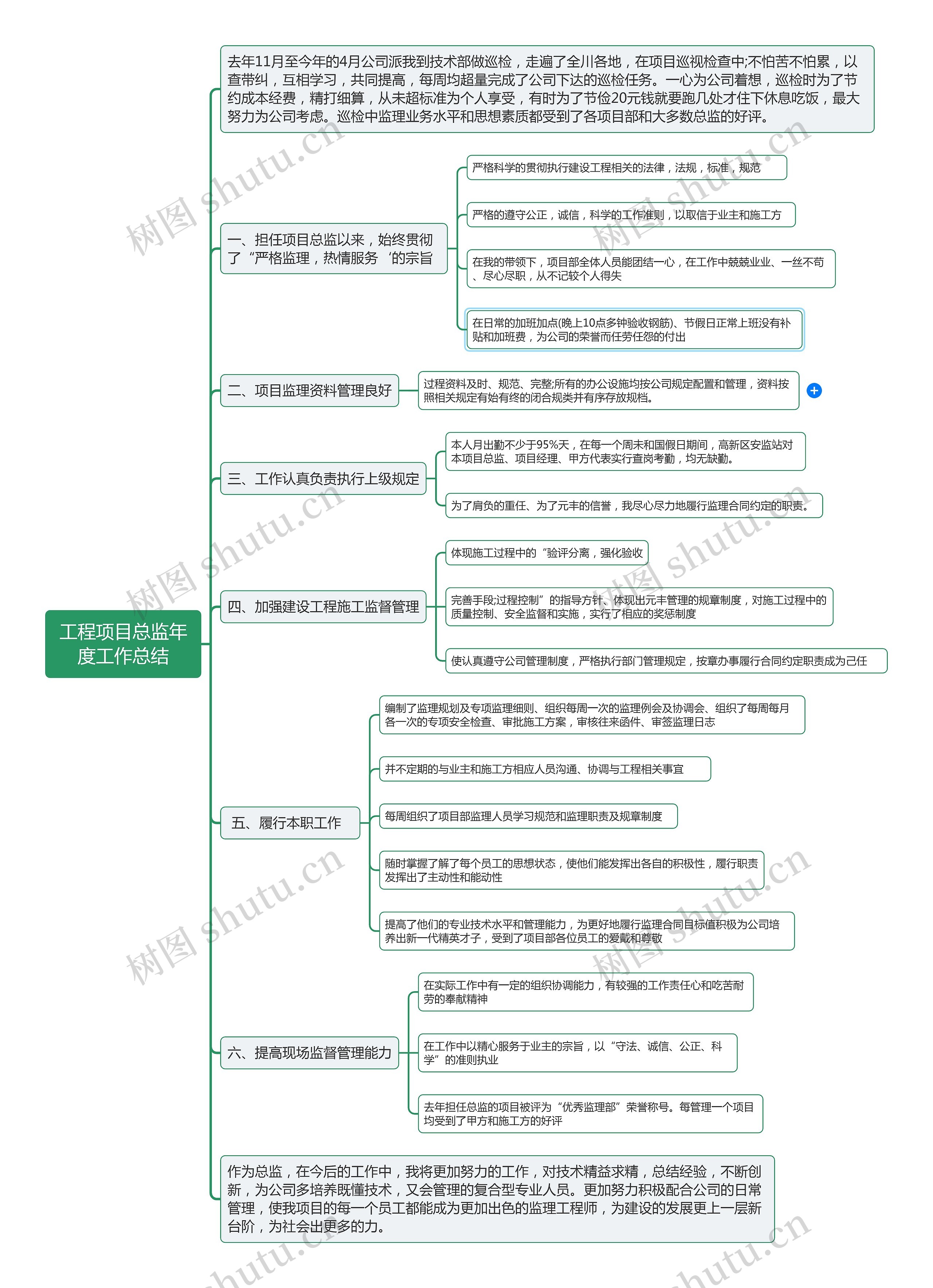 工程项目总监年度工作总结思维导图