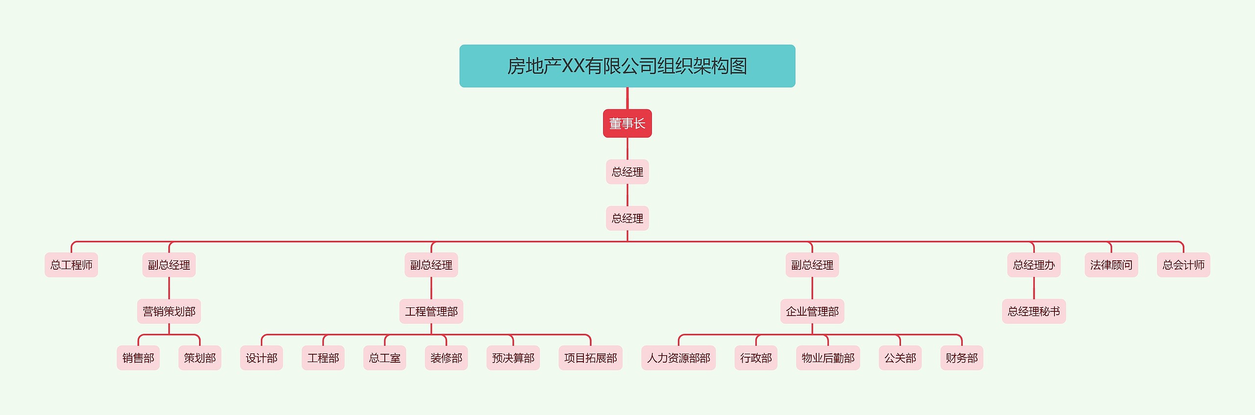 房地产XX有限公司组织架构图