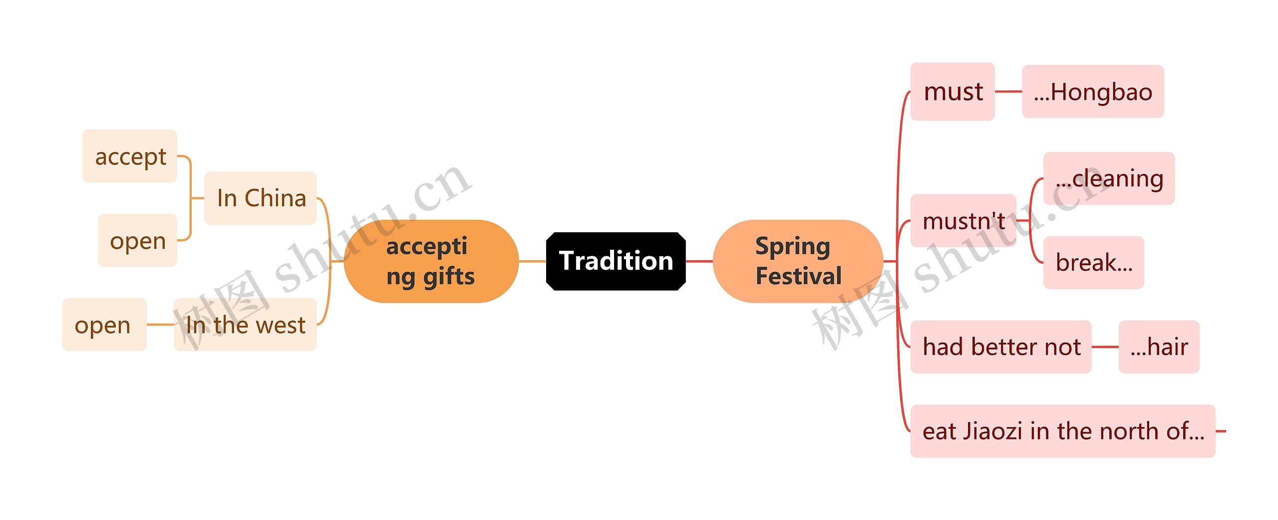 Tradition