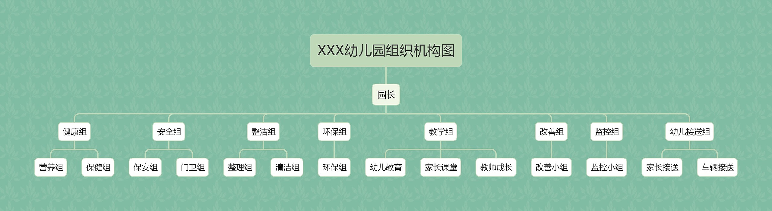XXX幼儿园组织机构图思维导图高清图 XXX幼儿园组织机构图思维导图