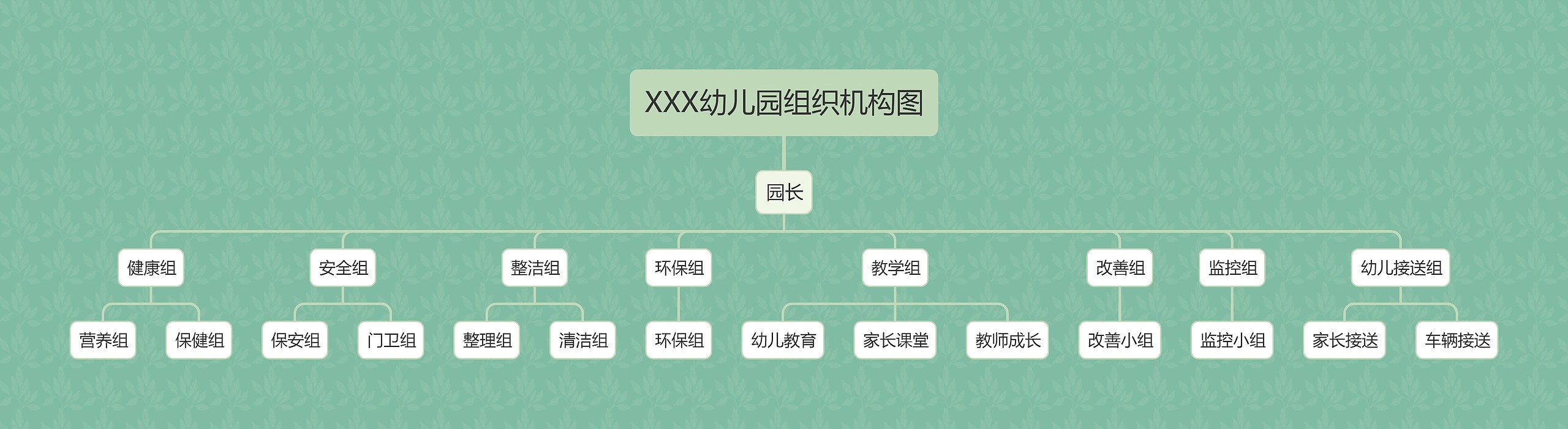 XXX幼儿园组织机构图