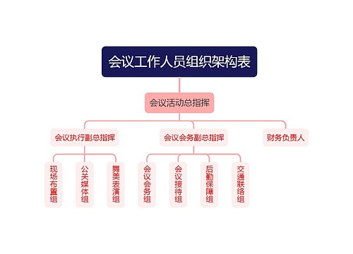 会议工作人员组织架构表