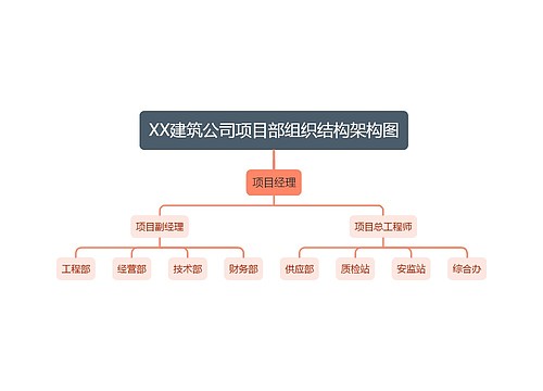 XX建筑公司项目部组织结构架构图