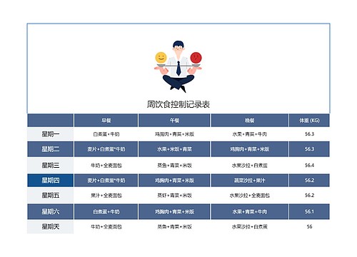 周饮食控制记录表竖屏