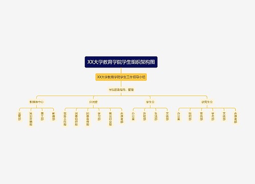 XX大学教育学院学生组织架构图