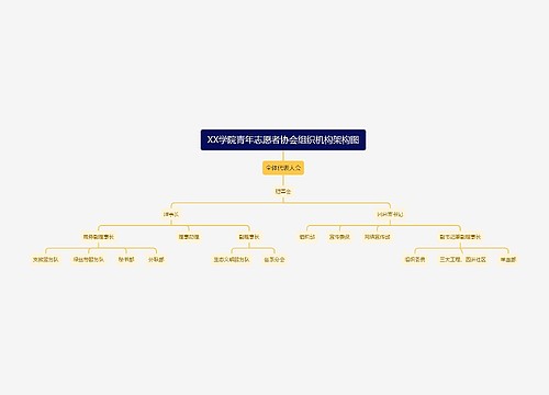 XX学院青年志愿者协会组织机构架构图