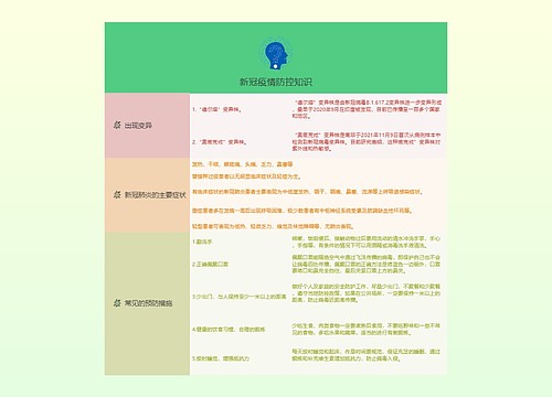 新冠疫情防控知识的思维导图