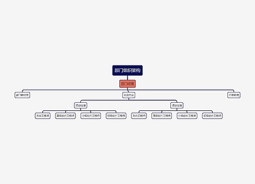 部门组织架构
