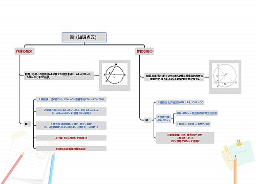 圆（知识点五）
