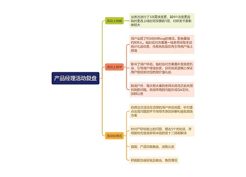 产品经理活动复盘