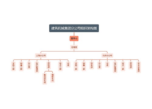 建筑机械集团分公司组织架构图