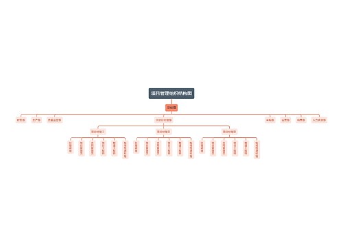 项目管理组织结构图