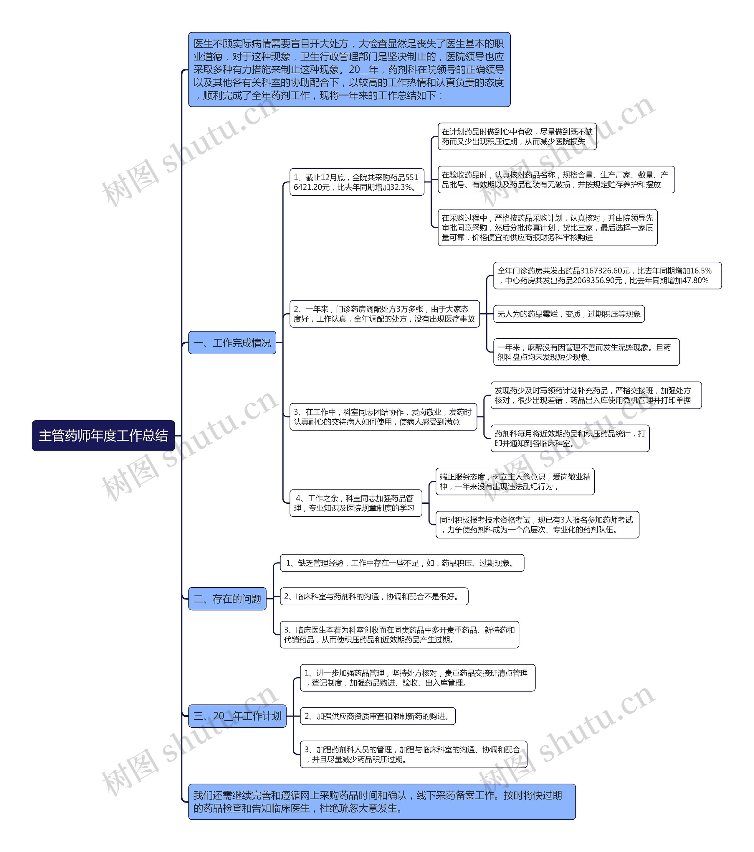 主管药师年度工作总结