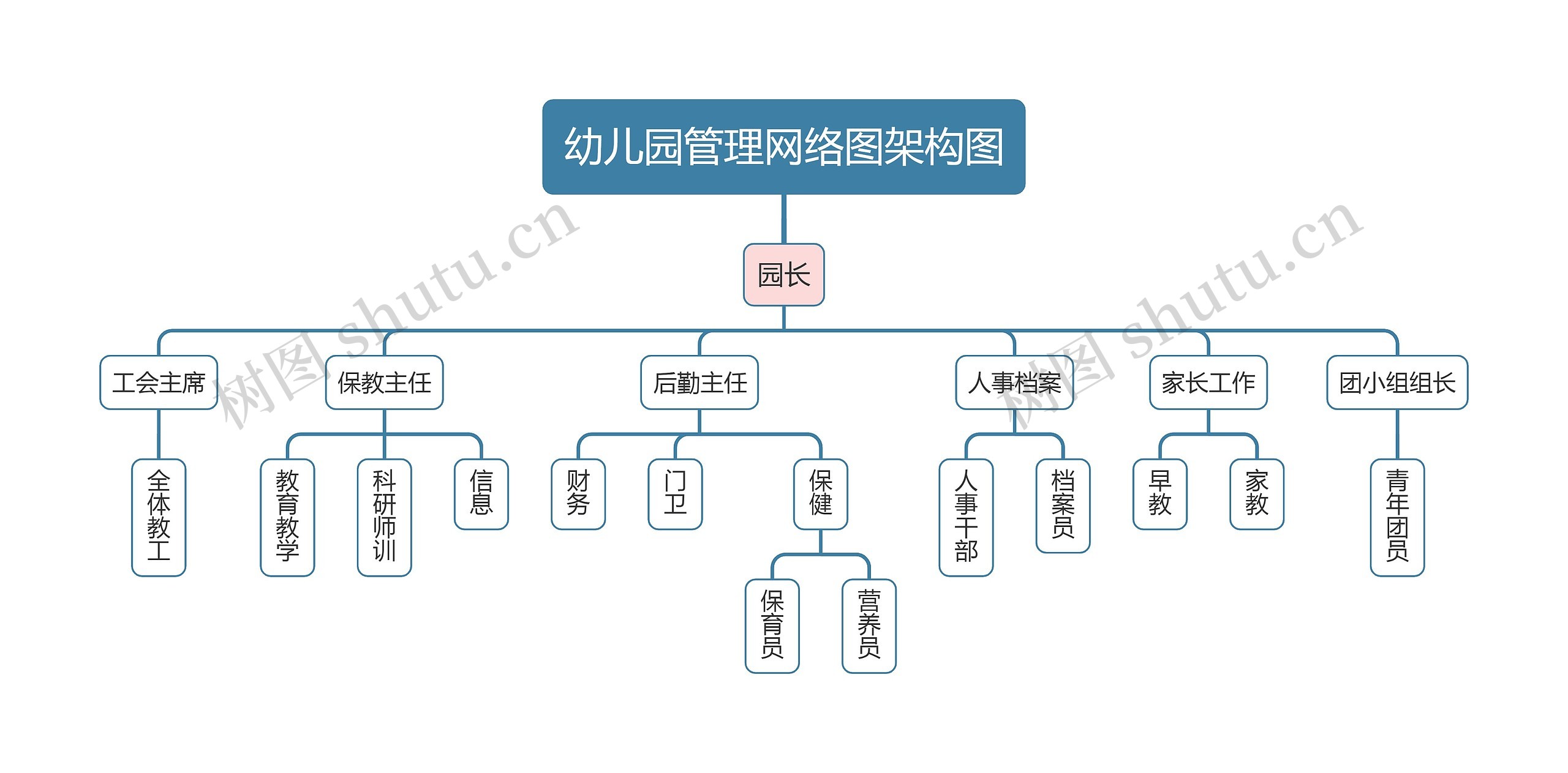 幼儿园管理网络图架构图