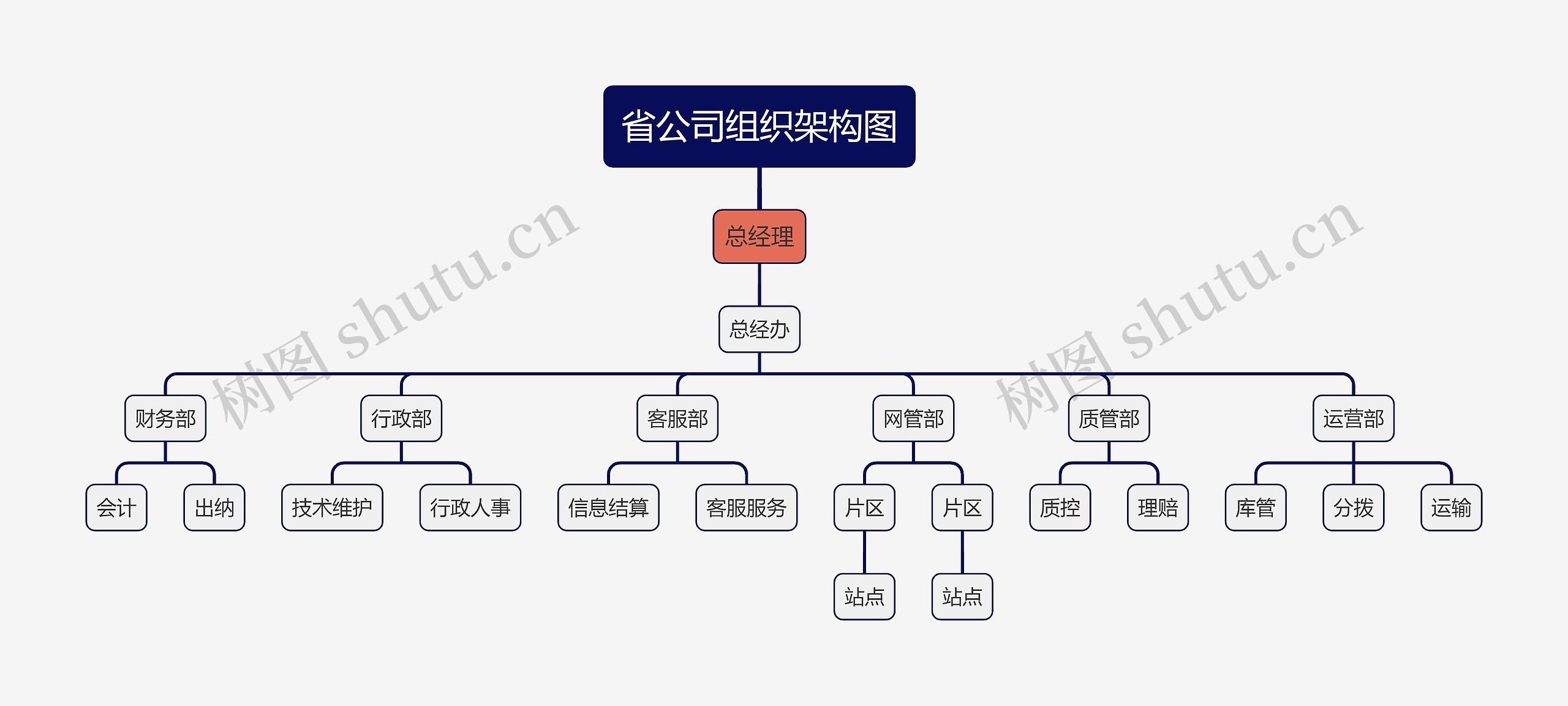 省公司组织架构图