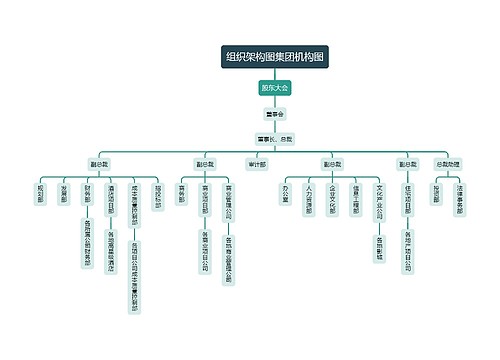 组织架构图集团架构图