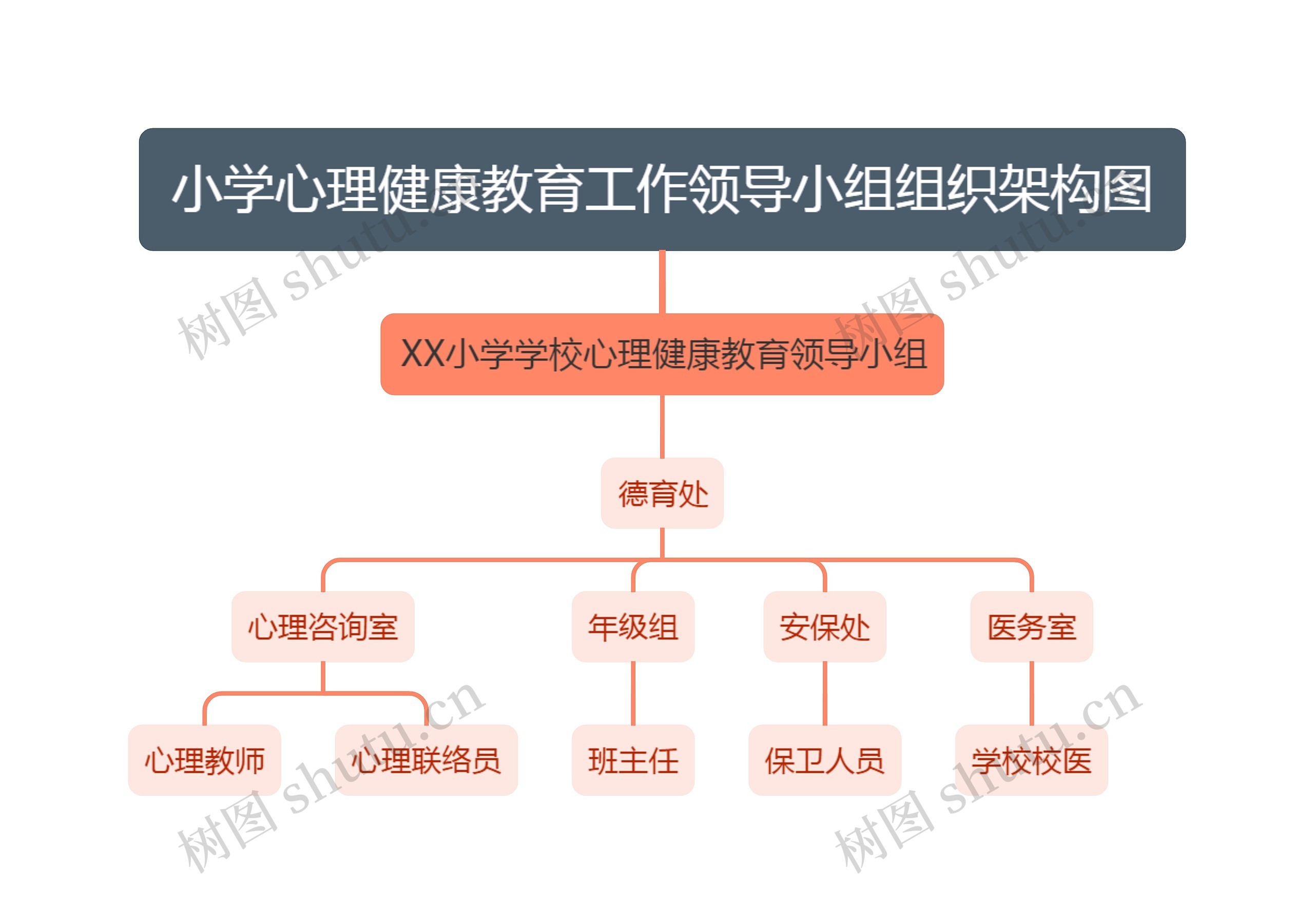 小学心理健康教育工作领导小组组织架构图