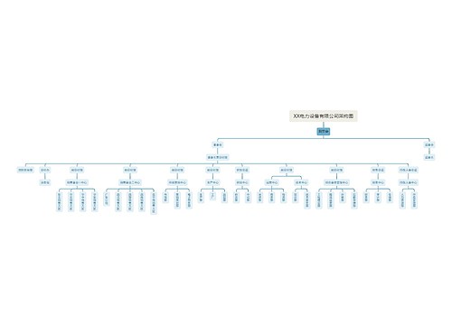 XX电力设备有限公司架构图