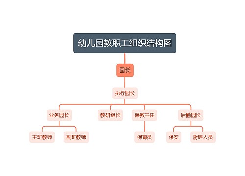 幼儿园教职工组织结构图