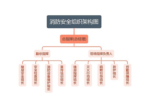 消防安全组织架构图