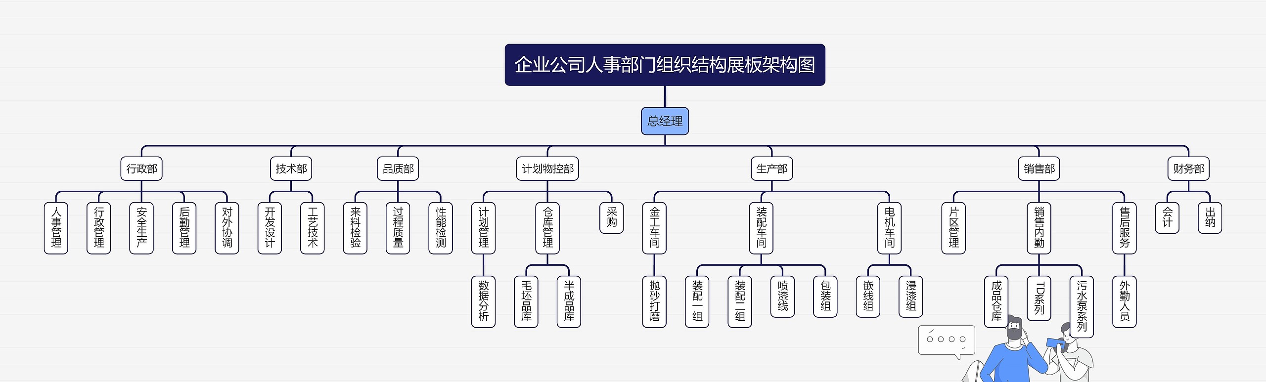 企业公司人事部门组织结构展板架构图