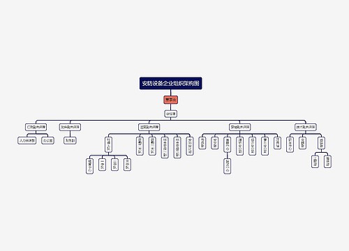 安防设备企业组织架构图