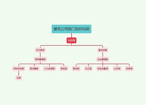 建筑公司部门组织构架