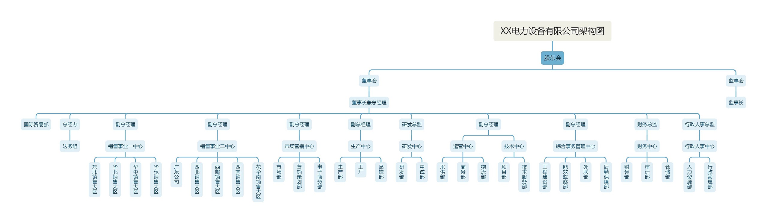 XX电力设备有限公司架构图思维导图高清图 XX电力设备有限公司架构图思维导图