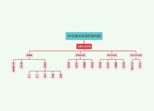 XX设备体系组织结构图